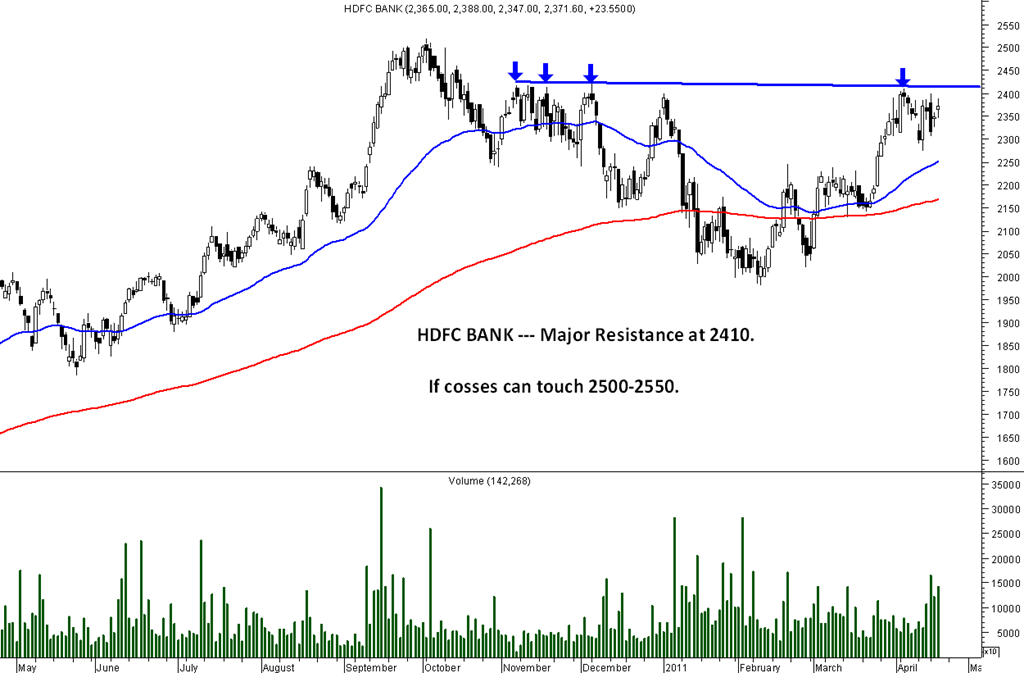 Suzlon Technical Chart