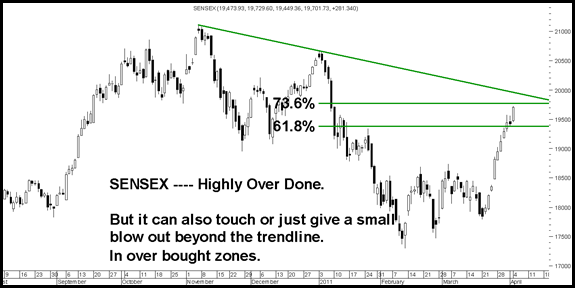 overbought overbought