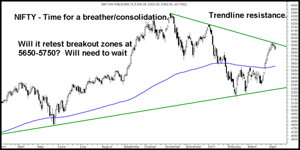 trendlineNifty trendlineNifty