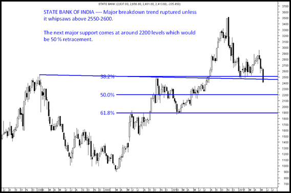 SBI SBI