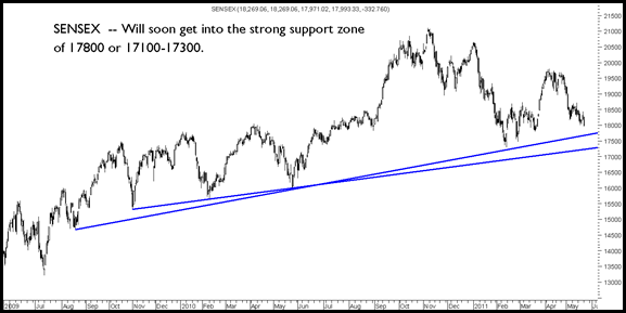 Sensex230511 Sensex230511