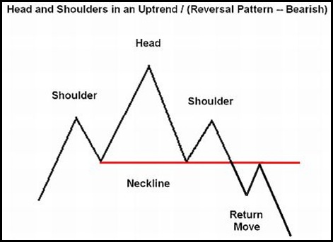 1252699558 thumb Head and Shoulders – A pattern of convenience.