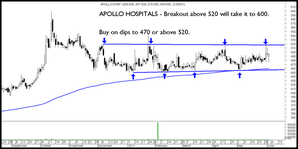 Apollo Apollo