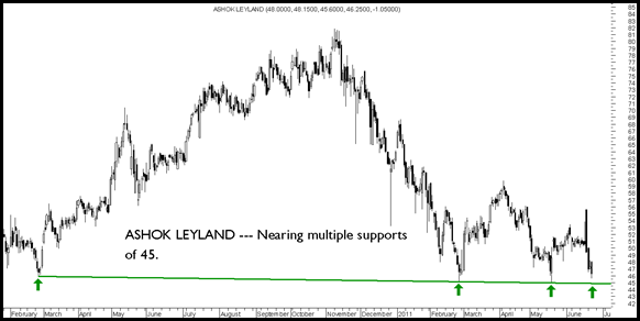 AshokLeyland AshokLeyland