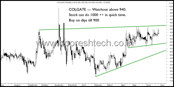 BlogColgate BlogColgate