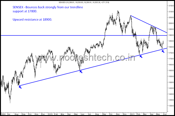 BlogSensex0106 BlogSensex0106