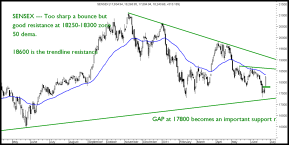 Gap Gap
