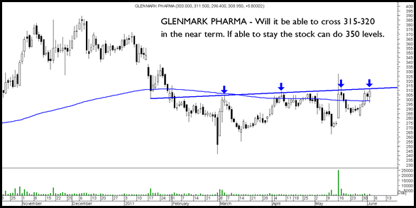Glenmark Glenmark