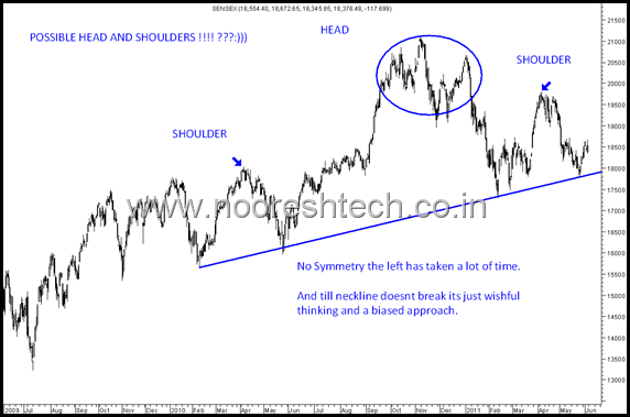 HNS1 thumb Head and Shoulders – A pattern of convenience.