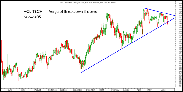 Hcltech Hcltech