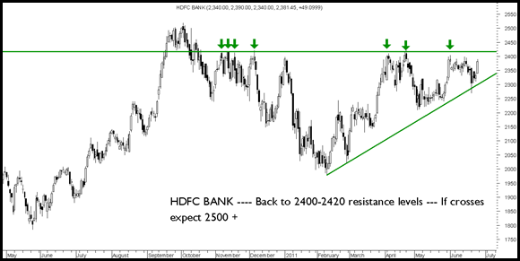 Hdfcbank Hdfcbank