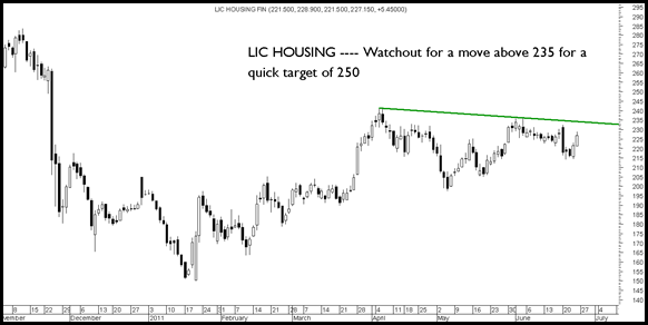 LIC LIC