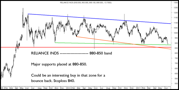 RELIANCE RELIANCE