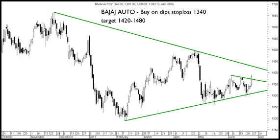 bajajauto bajajauto