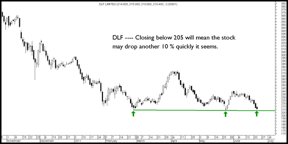 dlf dlf