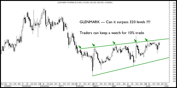 glenmarkwatch glenmarkwatch
