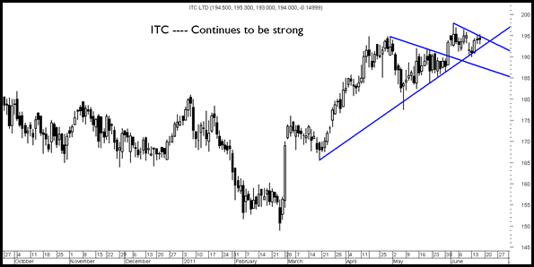 itc itc