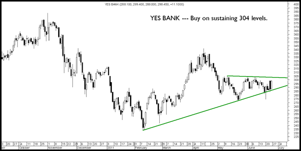 yesbank yesbank