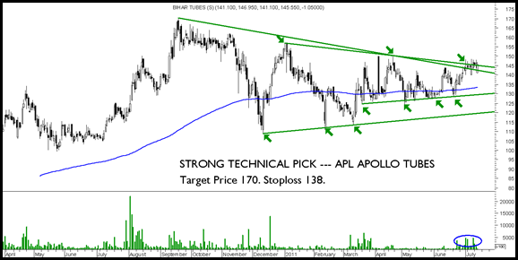 APLApollo APLApollo