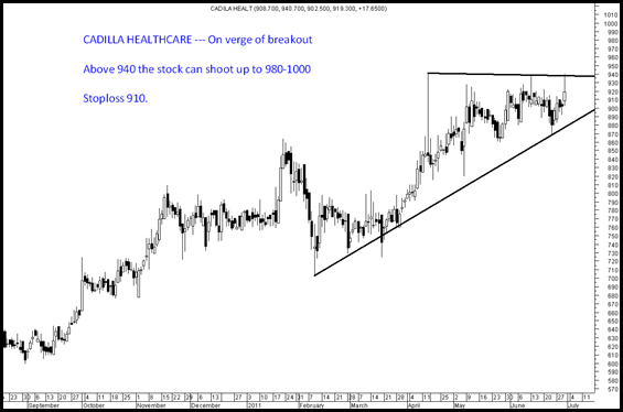 CadillaHealth thumb Cadilla Healthcare – On verge of Breakout  