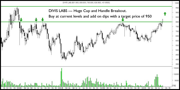 DivisLabs DivisLabs