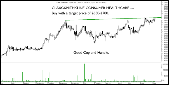 Glaxo Glaxo