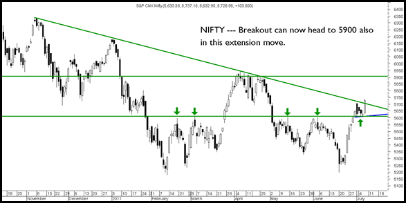 NIFTY082011 NIFTY082011
