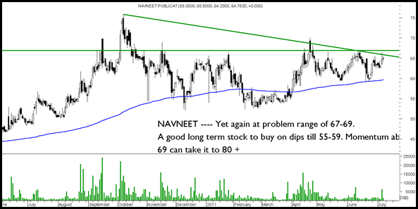 Navneet Navneet