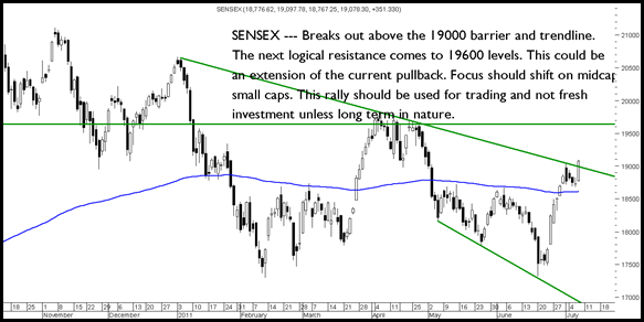 Sensex080711 Sensex080711