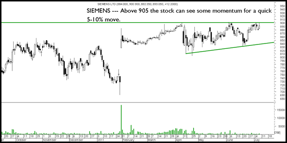 Siemens Siemens