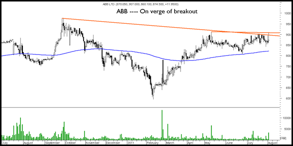 ABB ABB