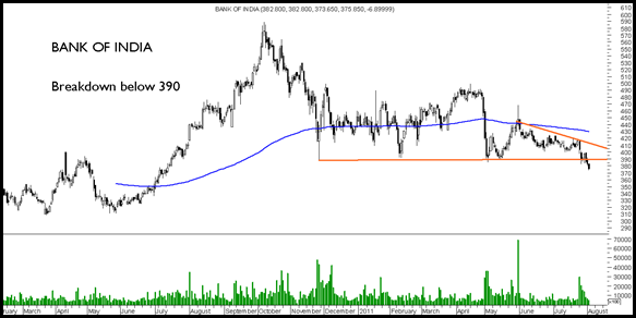 Bank Of India Bank Of India
