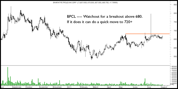 Bpcl Bpcl