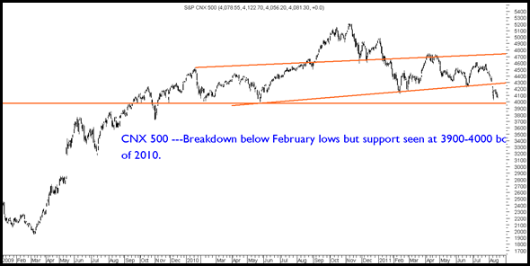 CNX500Fall CNX500Fall
