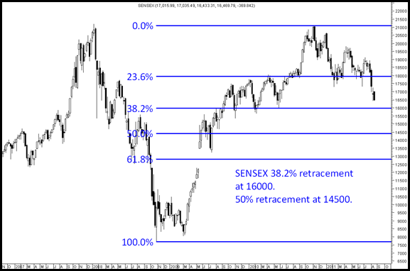 FiboSensex FiboSensex