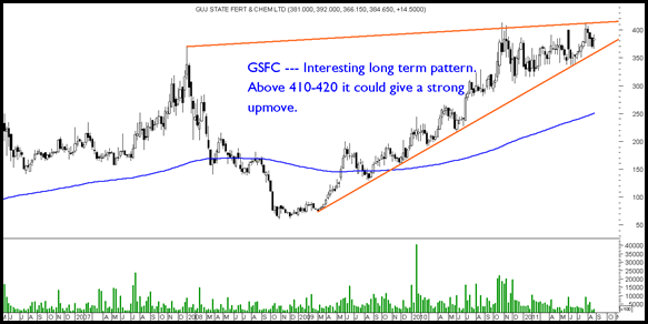 GSFC GSFC