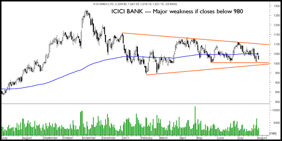 Icicibank Icicibank