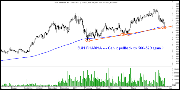 Sunpharma Sunpharma
