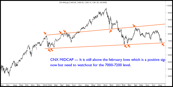 cnxmidcap cnxmidcap