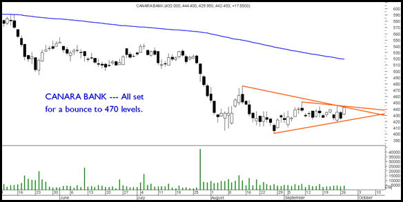 CanaraBank CanaraBank