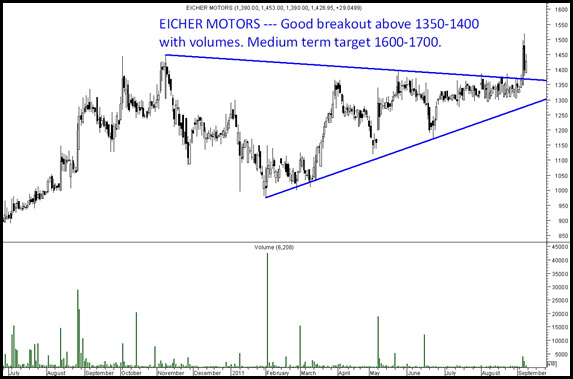 EicherBlog EicherBlog