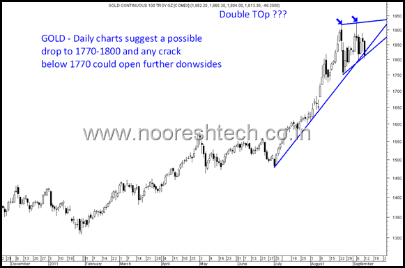 GoldDaily GoldDaily