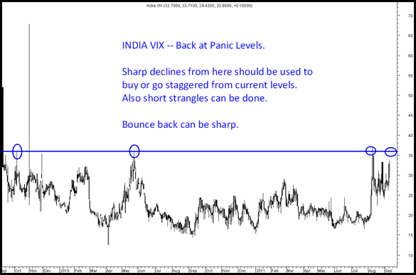 IndiaVix IndiaVix