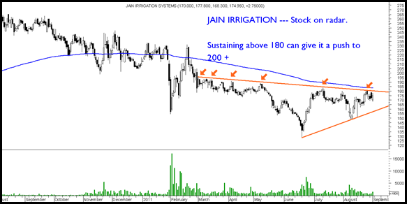 JainIrrigation JainIrrigation