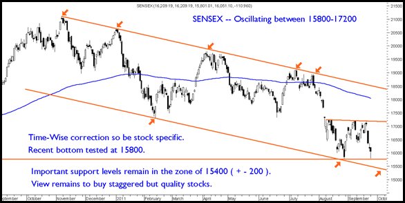 Sensex260911 Sensex260911