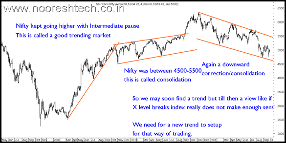 TrendsNifty TrendsNifty