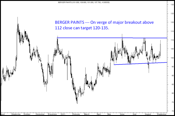 berger berger