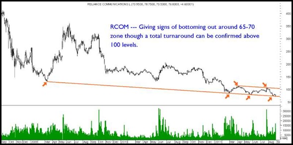 rcomchart rcomchart