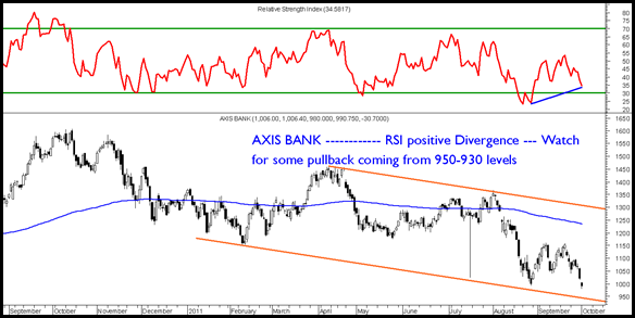 Axis Bank Axis Bank