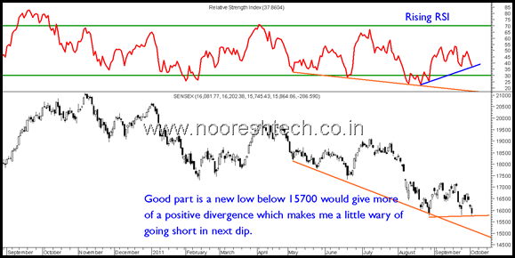 RSISensex RSISensex